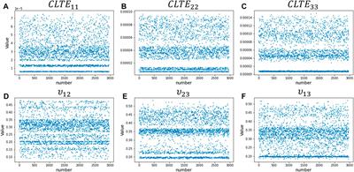 A deep learning empowered smart representative volume element method for long fiber woven composites